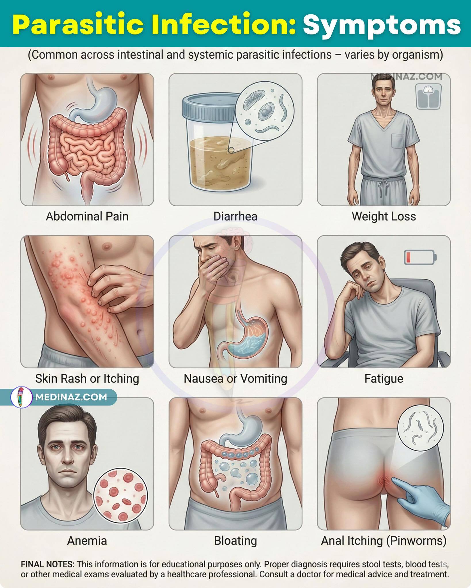 Parasitic Infection: Signs &amp; Symptoms